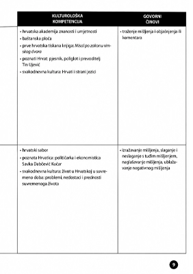 Razgovarajte s nama!, udžbenik hrvatskog jezika nivo B1–B2 Razgovarajte s nama!, udžbenik hrvatskog jezika nivo B1–B2
