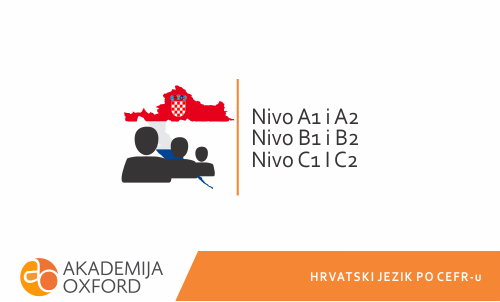 Hrvatski A1, A2, B1, B2, C1 