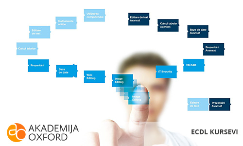 Akademija Oxford | ECDL Kurs i Obuka | Beograd 