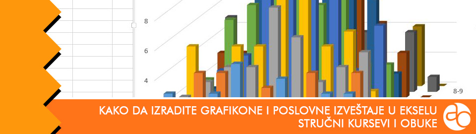 Kurs i obuka - kako da izradite grafikone i poslovne izveštaje u Ekselu