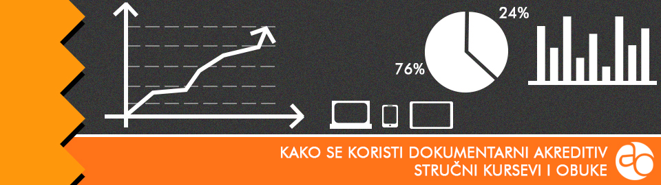 Kurs i obuka - kako se koristi dokumentarni akreditiv