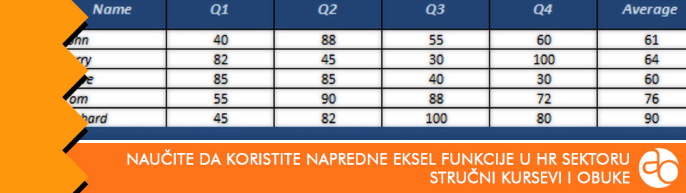 Kurs i obuka - naučite da koristite napredne Eksel funkcije u HR sektoru