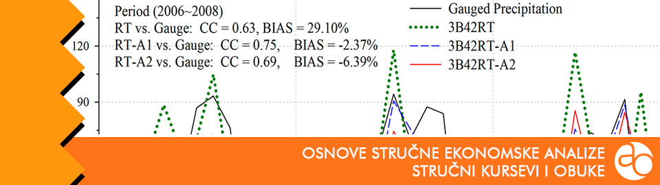 Kurs i obuka - osnove stručne ekonomske analize