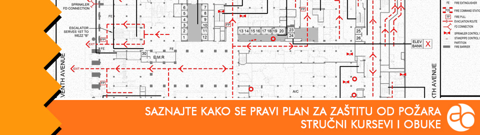 Kurs i obuka - Saznajte kako se pravi plan za zaštitu od požara