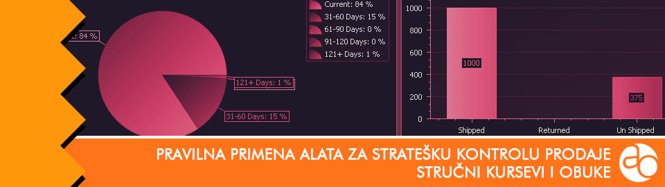 Kurs i obuka - Saznajte zašto je važno da pravilno primenjujete alate za stratešku kontrolu prodaje