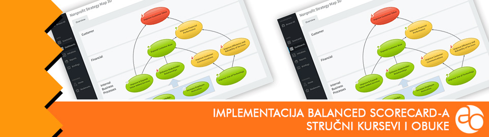 Kurs i obuka za implementaciju Balanced Scorecard-a