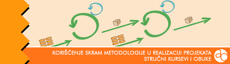 Kurs i obuka za korišćenje Skram metodologije u realizaciji projekata