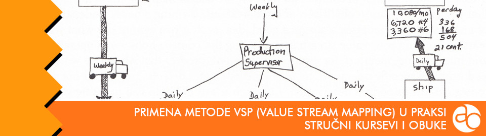Kurs i obuka za primenu metode VSP (Value Stream Mapping) u praksi