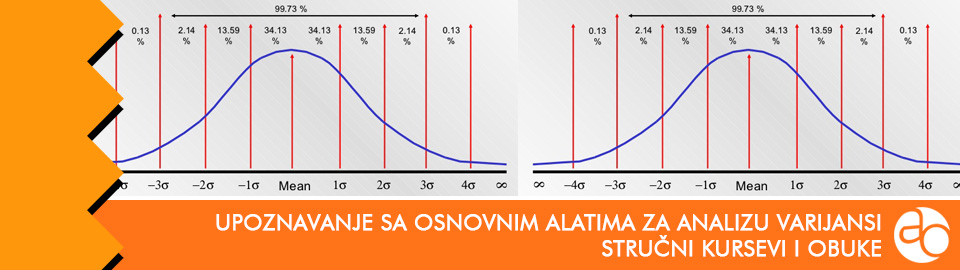 Kurs i obuka za upoznavanje sa osnovnim alatima za analizu varijansi