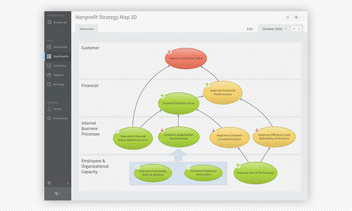 Online kurs za implementaciju Balanced Scorecard-a