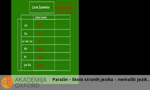 Paraćin - škola stranih jezika - nemački jezik Paraćin - škola stranih jezika - nemački jezik
