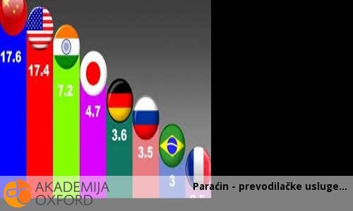 Paraćin - prevodilačke usluge Paraćin - prevodilačke usluge